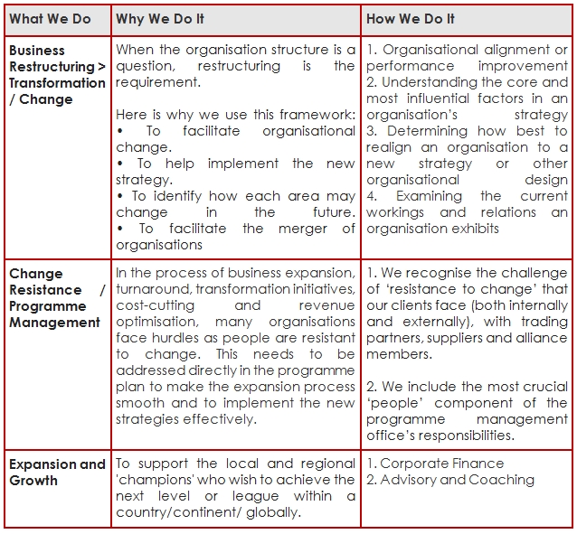 Consultancy
