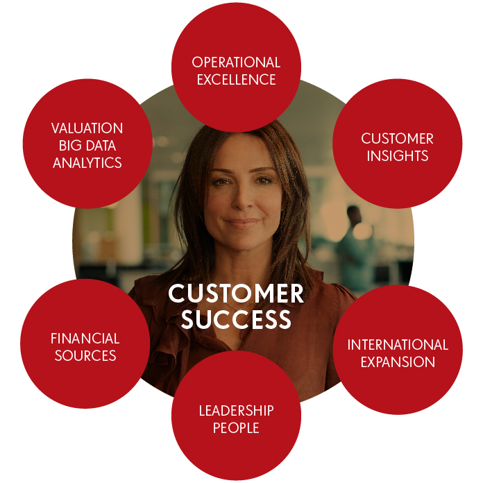IMCI Consultancy