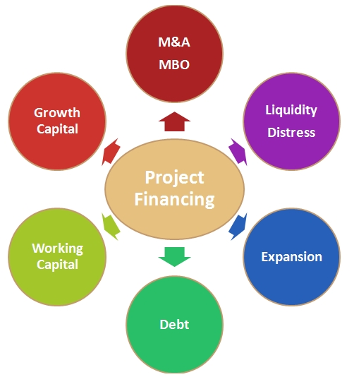 Corporate Solutions